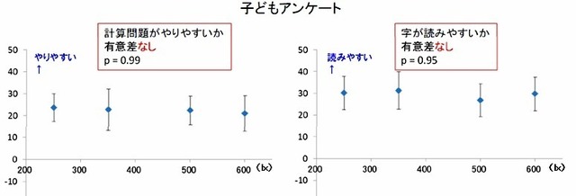 アンケート結果（子ども）