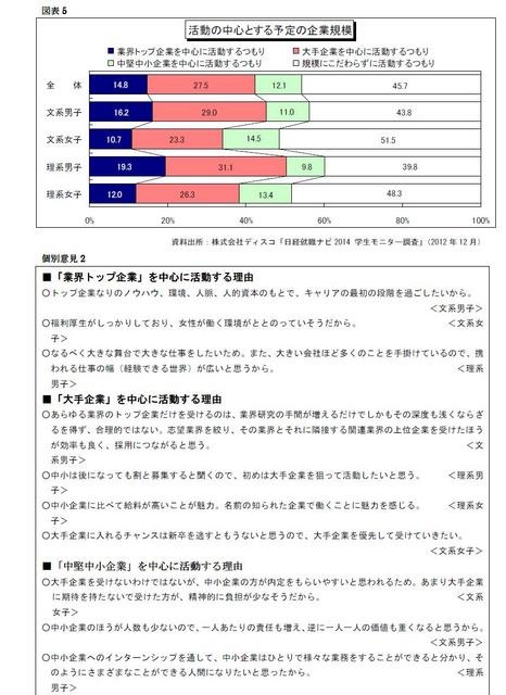 就職活動する企業の規模