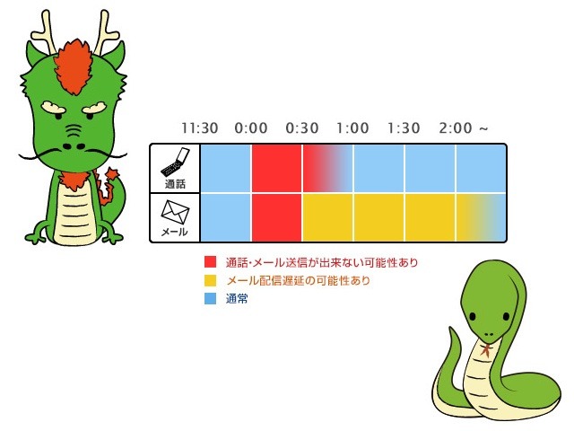 タツからの最後のお願い、ヘビからの最初のお願い。