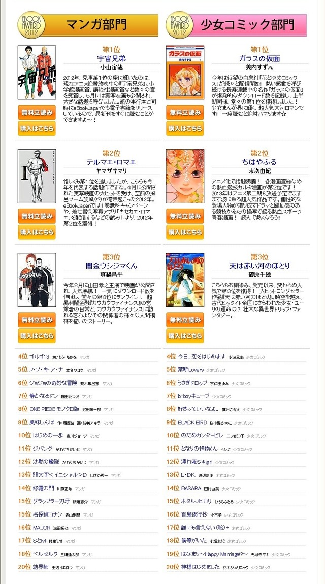 eBookJapan 2012年間ランキング。マンガ部門、少女コミック部門
