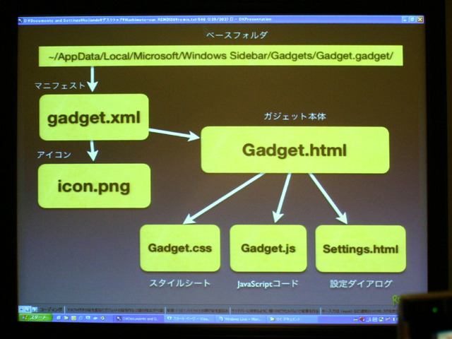 Liveガジェットの構造。じつはマニフェストと既存のサービスを行うURLへ飛ばすだけのHTMLだけでもガジェットができる