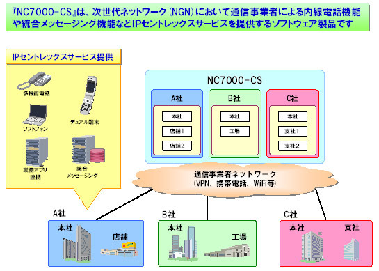 「NC7000-CS」の概要