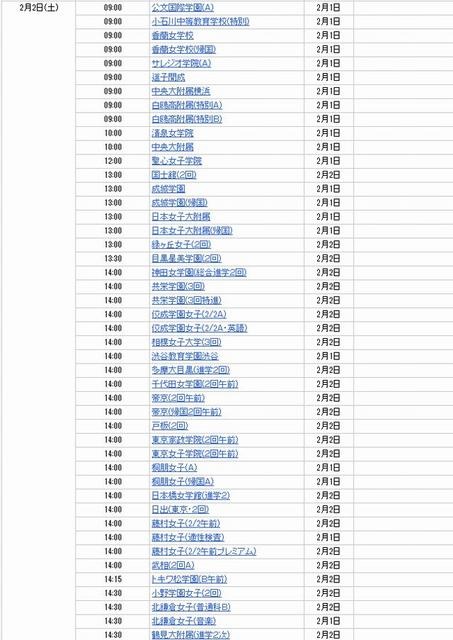 2月2日にインターネット合格発表をする学校（一部抜粋）