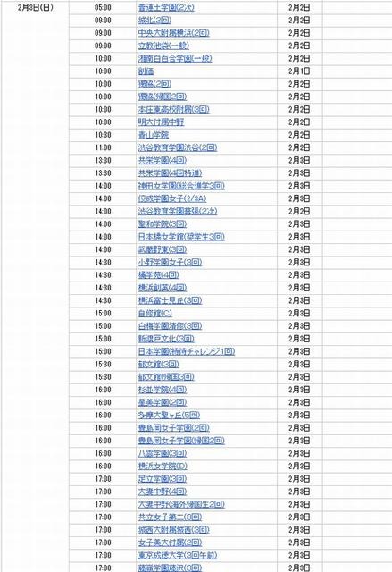 2月3日にインターネット合格発表をする学校（一部抜粋）