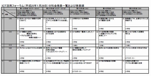 分科会発表一覧