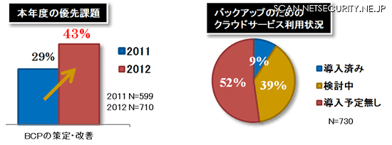 BCPに関する回答