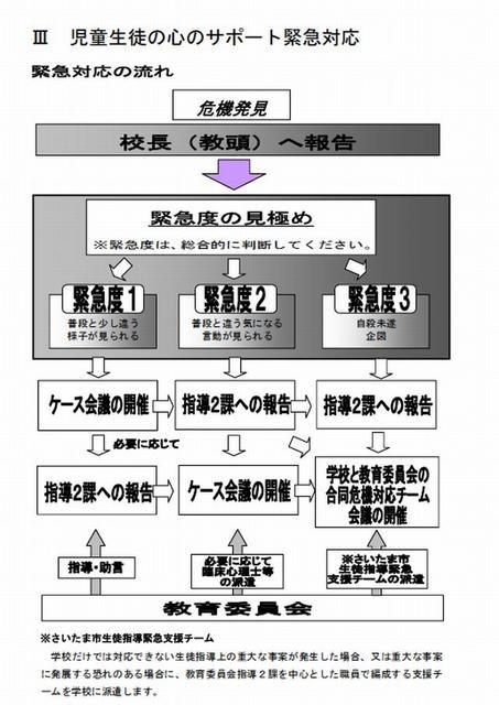 児童生徒の心のサポート緊急対応の流れ