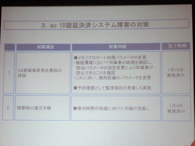 au ID認証決済システムの障害後の対策