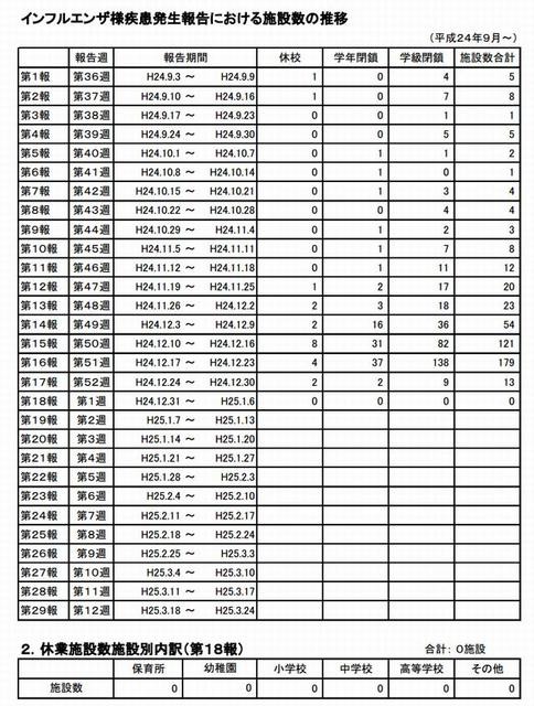 インフルエンザ様疾患発生報告