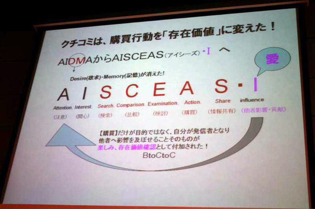 「AISCEAS」に加え、クチコミにより他者に影響を与え貢献する「AISCEAS・I」が、自己実現の1つとなる、というのが女性インフルエンサーに見られる行動原理だと考察