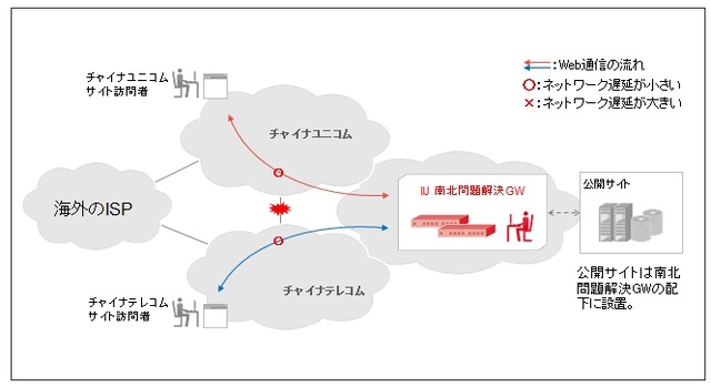 サービスの導入イメージ