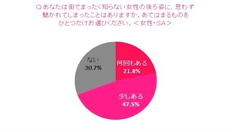 日本人女性の髪とモテとの相関関係