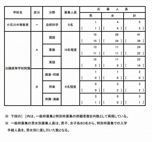 特別枠募集について