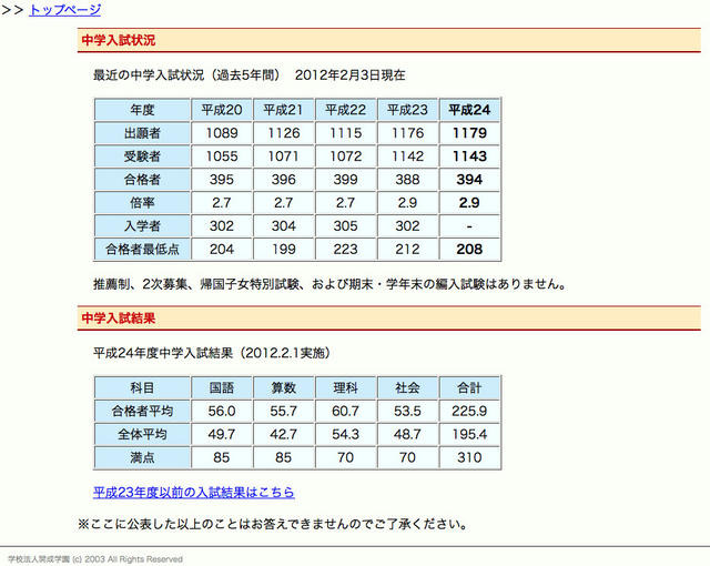 開成中学入試状況