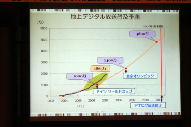 地上デジタル放送普及予測。アナログ放送終了時までに4800万世帯。