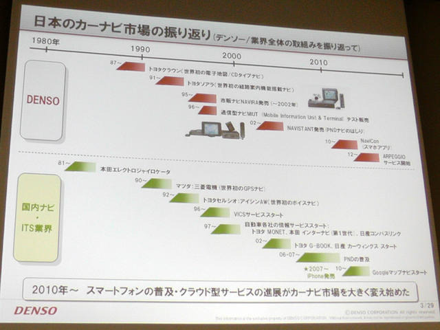 スマホ・車載機連携サービス、デンソー アルペジオ「車を熟知した当社ならではのサービスを提供」