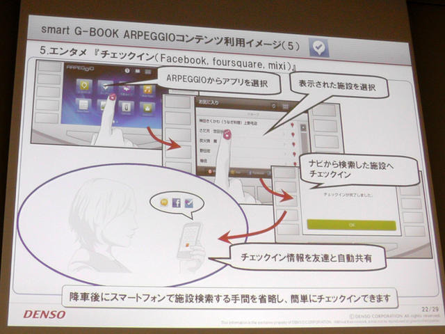 スマホ・車載機連携サービス、デンソー アルペジオ「車を熟知した当社ならではのサービスを提供」