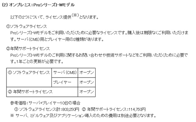 オンプレミス：「ProシリーズI-Wモデル」料金とライセンス