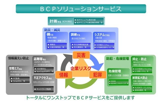 サービスのイメージ図