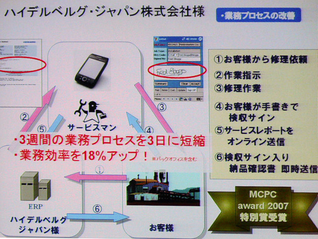 　13日、ウィルコムのプライベートイベント「WILLCOM FORUM ＆ EXPO 2007」にて、ウィルコムのソリューション営業本部ビジネス企画部 部長 大川宏氏による「PHSビジネスソリューション 定額プランで実現する多彩なビジネスソリューション」と題したセミナーが行われた。