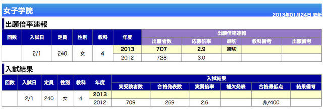 女子学院（東京・女子）