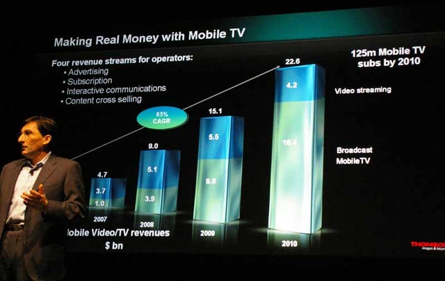 モバイルTVは、年々マーケットが拡大する見通し
