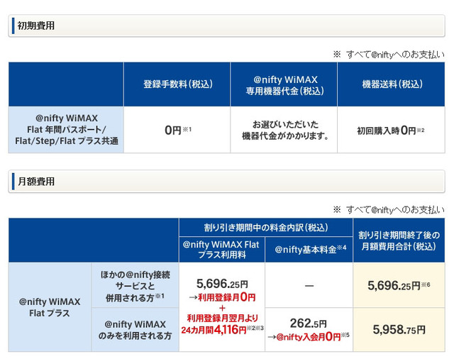 初期費用と月額費用