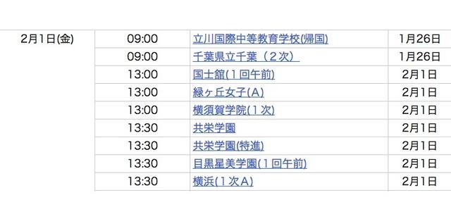 2月1日9〜13時台合格発表校