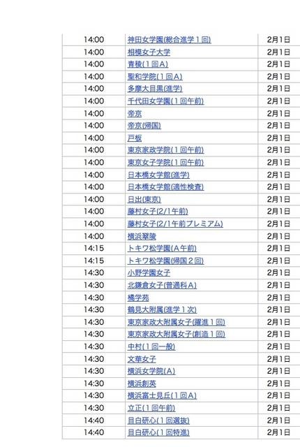 2月1日14時台合格発表校