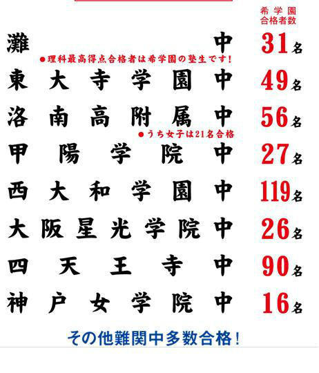 希学園関西の合格実績　平成25年1月28日19時現在