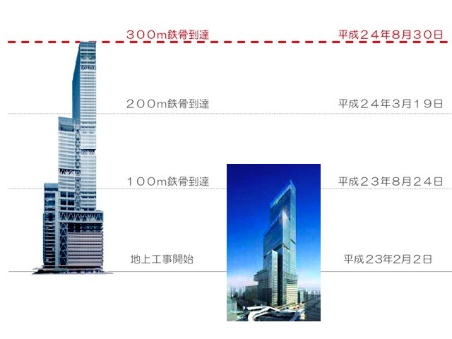 あべのハルカス、工事進行状況