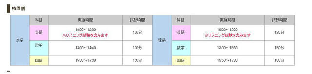 入試の時間割