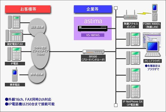 システムのイメージ図