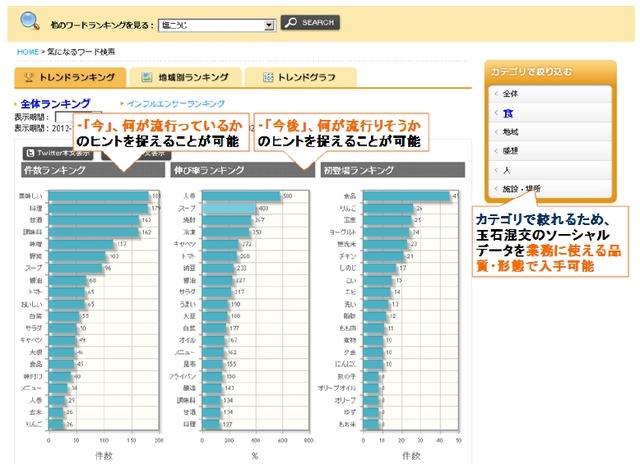 気になるワード検索 トレンドランキング画面