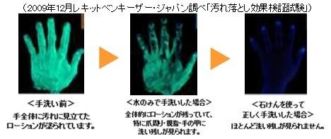 2009年12月レキットベンキーザー・ジャパン調べ「汚れ落とし効果検証試験」