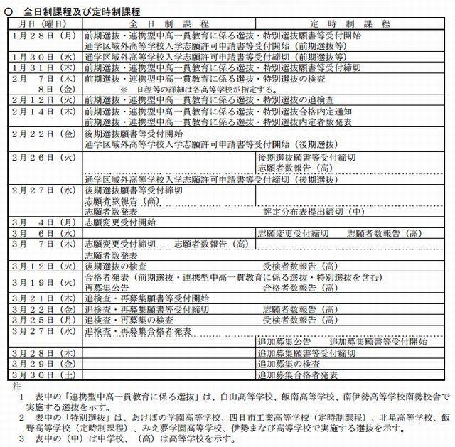 三重県立高校入学者選抜実施日程