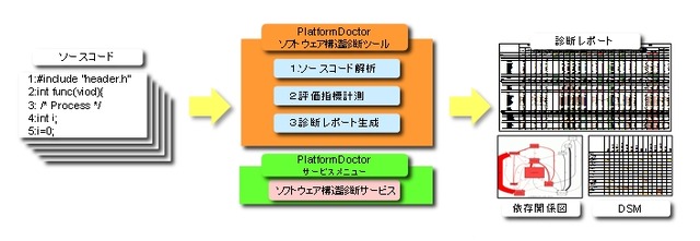 計測結果を診断レポートとチャートとして出力