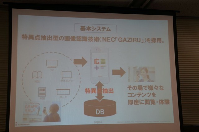 「広告＋」には、NECの画像認識技術「GAZIRU」を採用