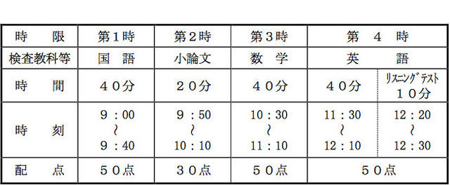 全日制の課程普通科：学力検査等の実施時間割および配点