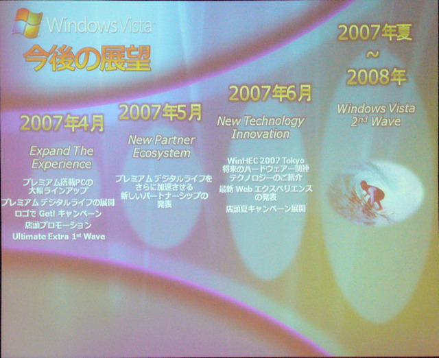 Windows Vista今後のロードマップ