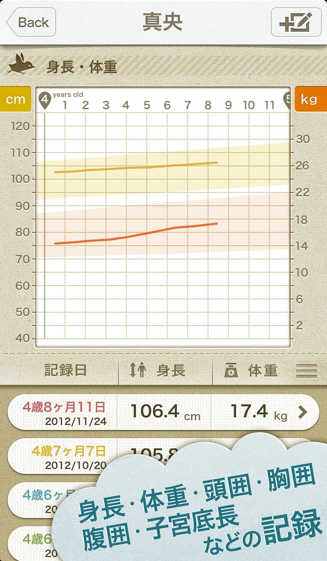 身長体重グラフ