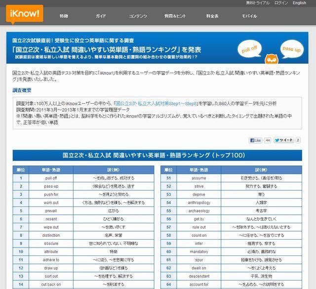 国立2次・私立入試 間違いやすい英単語・熟語ランキング（トップ100）