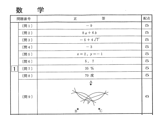 数学（一部）