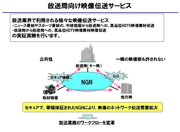 放送局向け映像伝送サービスの実験