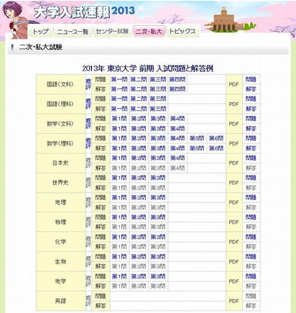 YOMIURI ONLINE（読売新聞）「二次・私大試験 : 大学入試速報2013」
