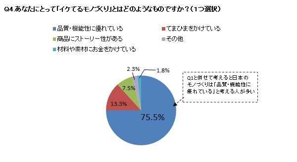 あなたにとって「イケてるモノづくり」とはどのようなものですか？