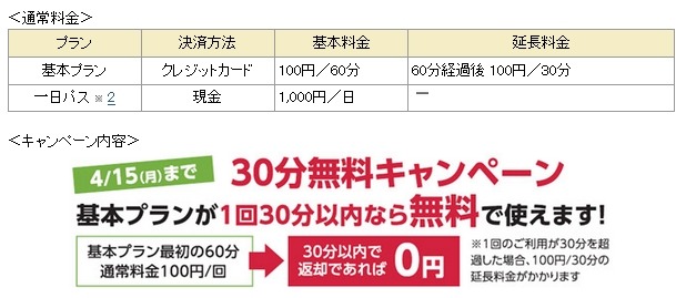 利用料金およびキャンペーン