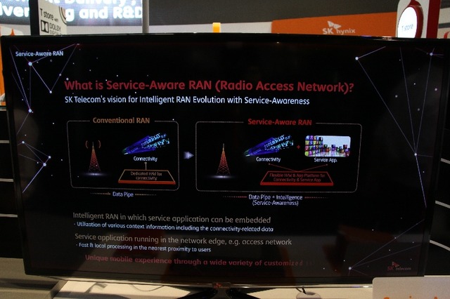 SK TelecomのService-Aware RAN