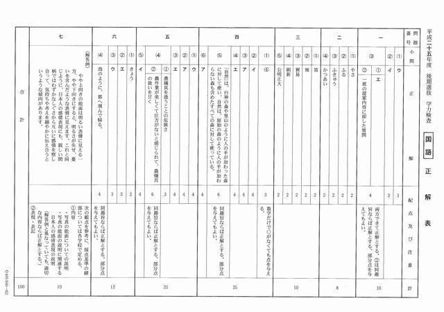 後期選抜学力検査（国語）正解表