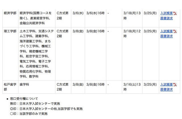 日本大学、出願締切日